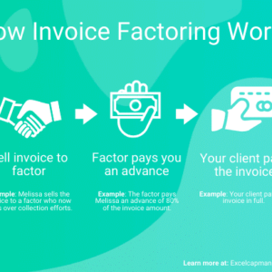 Invoice Factoring